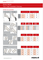 DUALINOX Offsets