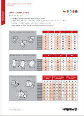 Therminox Offset Calculations