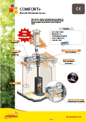 WARM AIR DISTRIBUTION DATASHEET