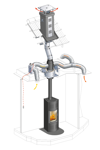 INTERNAL SYSTEM