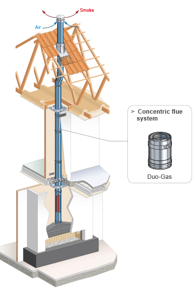 INTERNAL SYSTEM