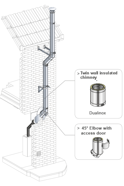 DUALINOX EXTERNAL SYSTEM