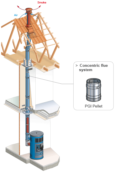 Pellet INTERNAL SYSTEM