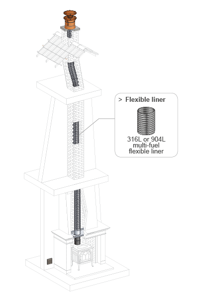 INTERNAL SYSTEM