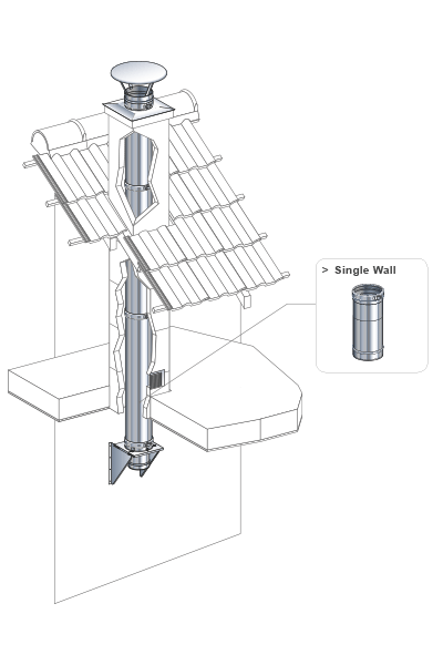 INTERNAL SYSTEM