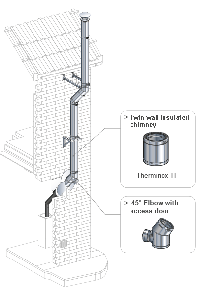 EXTERNAL CHIMNEY SYSTEM