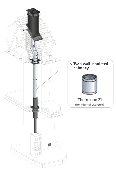 INTERNAL CHIMNEY SYSTEM