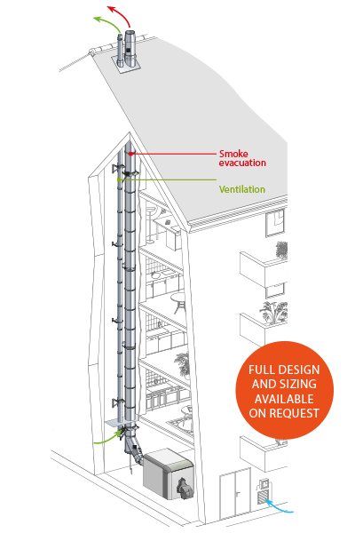 INTERNAL SYSTEM