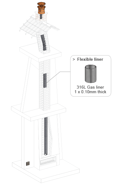 INTERNAL SYSTEM