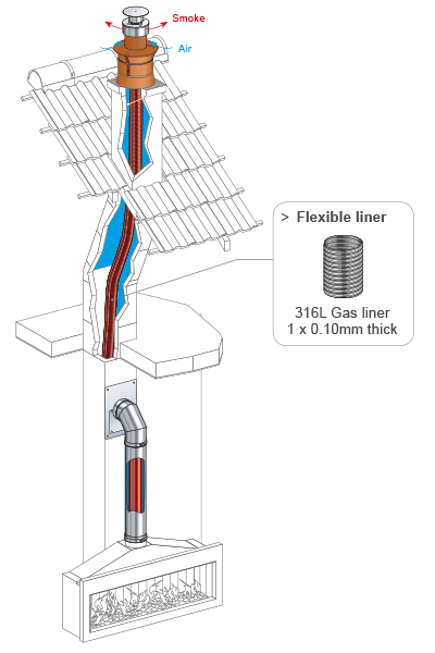 INTERNAL SYSTEM