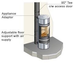 Efficience Rear outlet