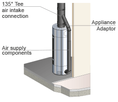 Efficience top outlet